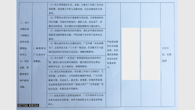 河南省のある県政府が公布した文書『宗教情勢の重要な問題への対処』の一部。
