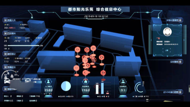 杭州市西湖区にある「スマートセキュリティ住居コミュニティ」の監視・データ収集システムの図表。