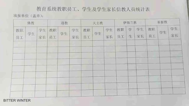 遼寧省鞍山市の学校の教員、生徒、保護者の宗教の状況を尋ねた統計調査の一覧表。