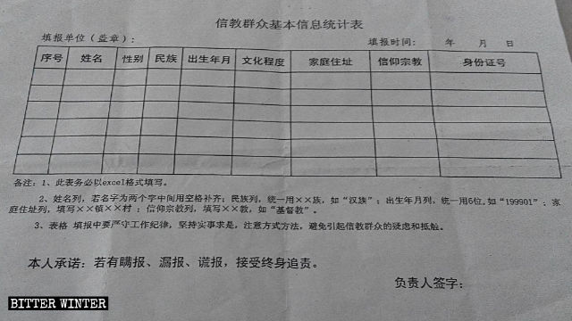 山東省の地元当局が全能神教会信者の取り調べに使う詳細な調査票。